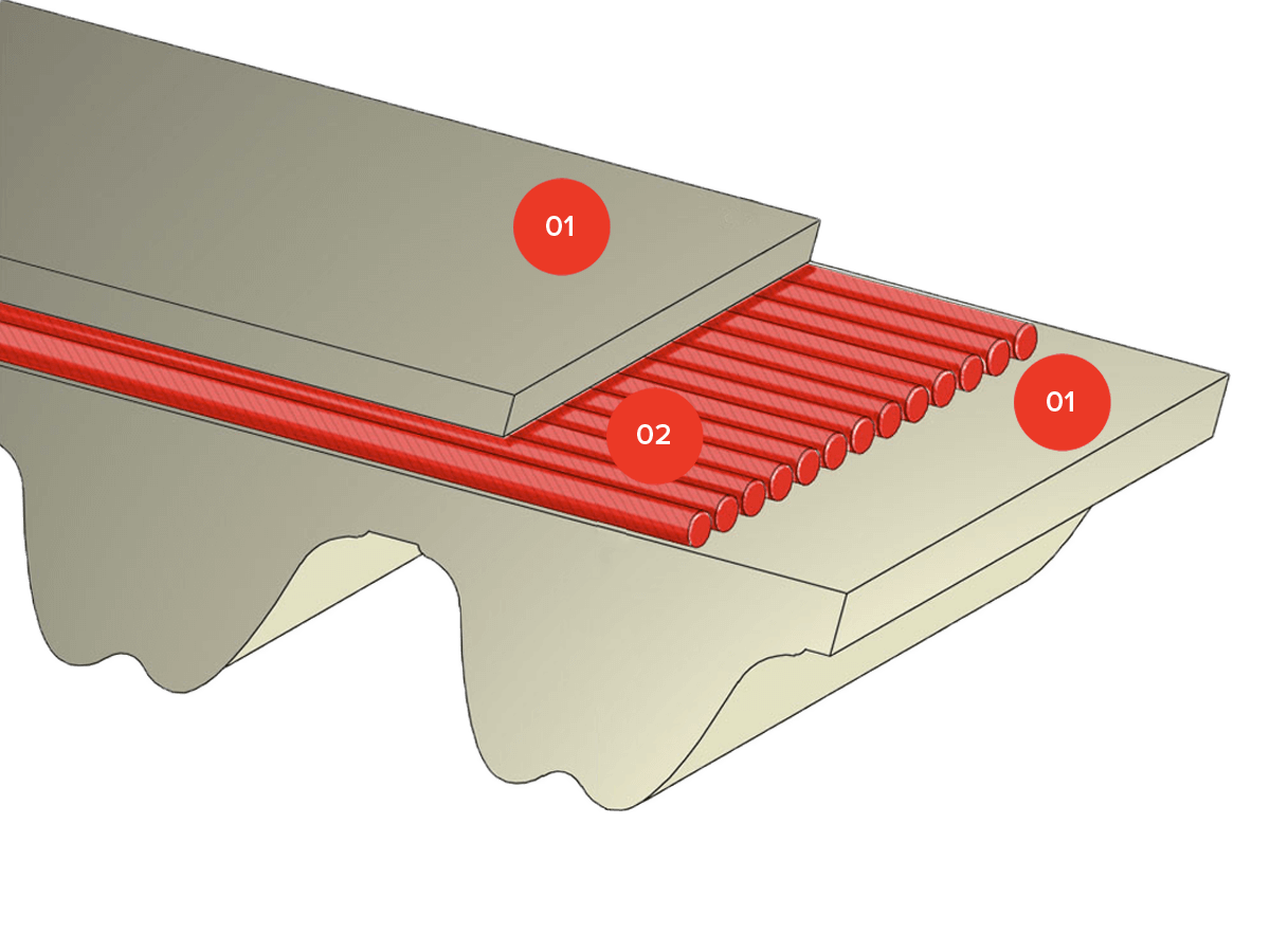 Timing belts Polyurethane endless MEGAFLEX