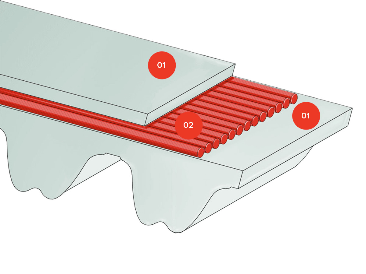 Timing belts Polyurethane open end MEGALINEAR 