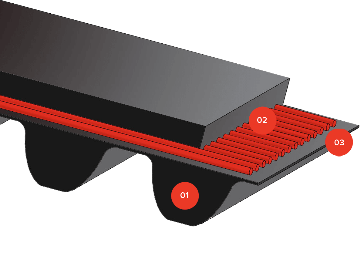 Timing belts Polyurethane open end MEGALINEAR GW 