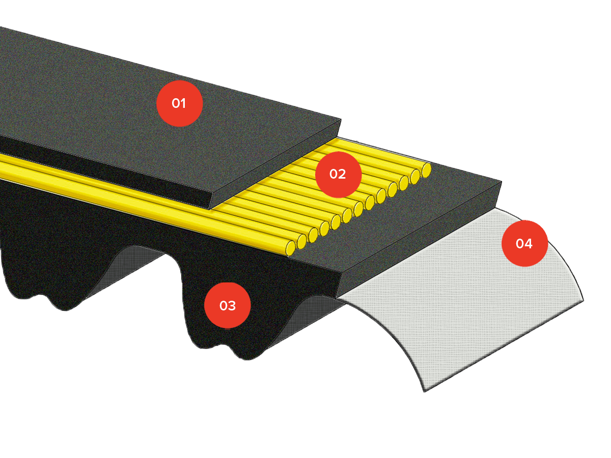Timing belts Rubber open end Rubber Open End