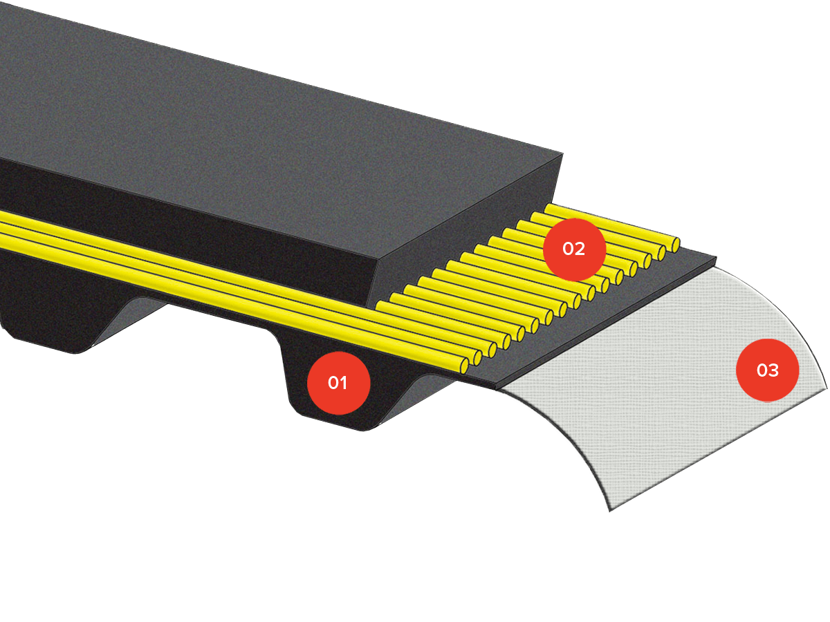 Timing belts Rubber endless Isoran IMPERIAL and IMPERIAL DD 