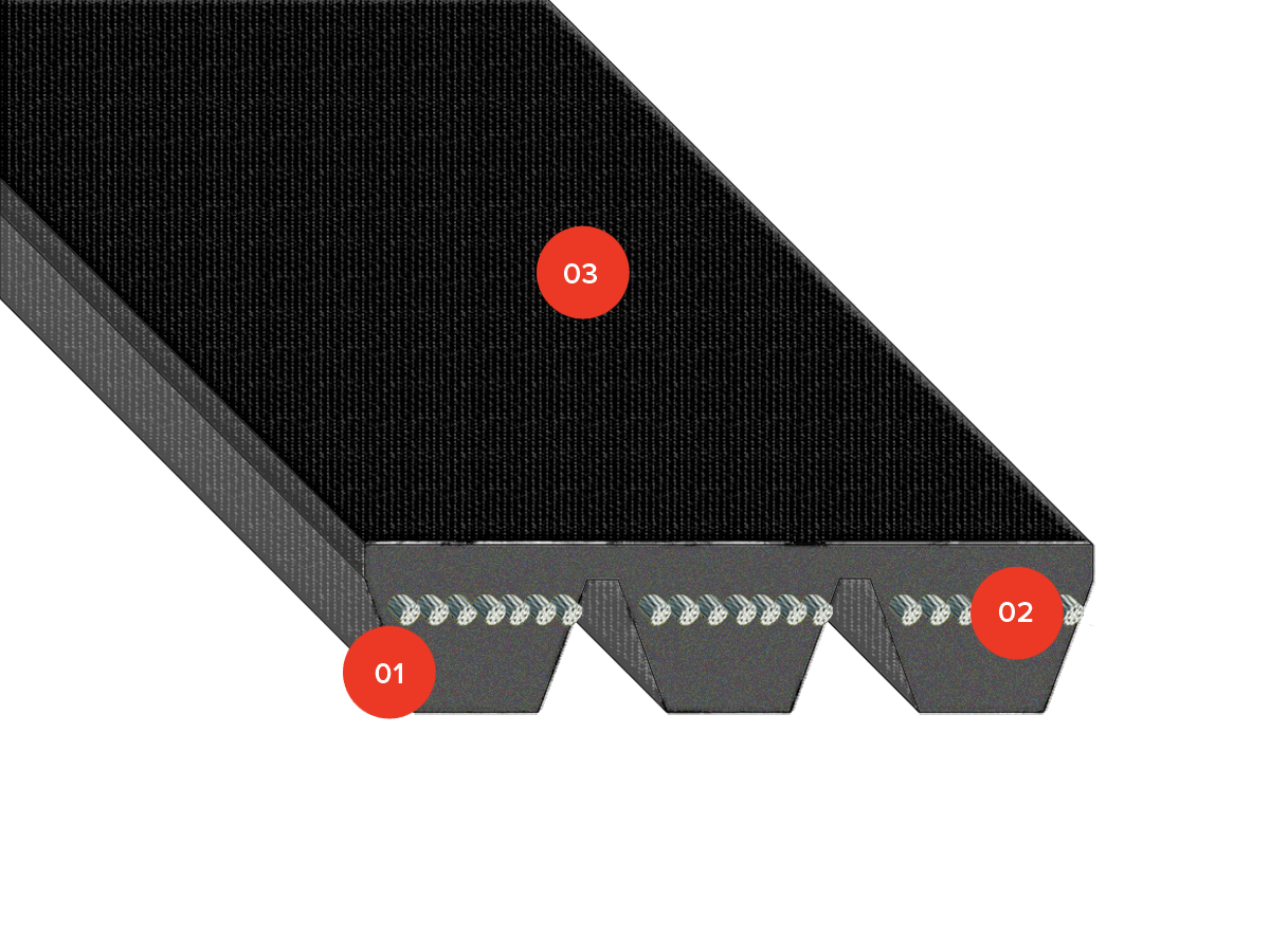 v-belts banded linked rubber pluriband components