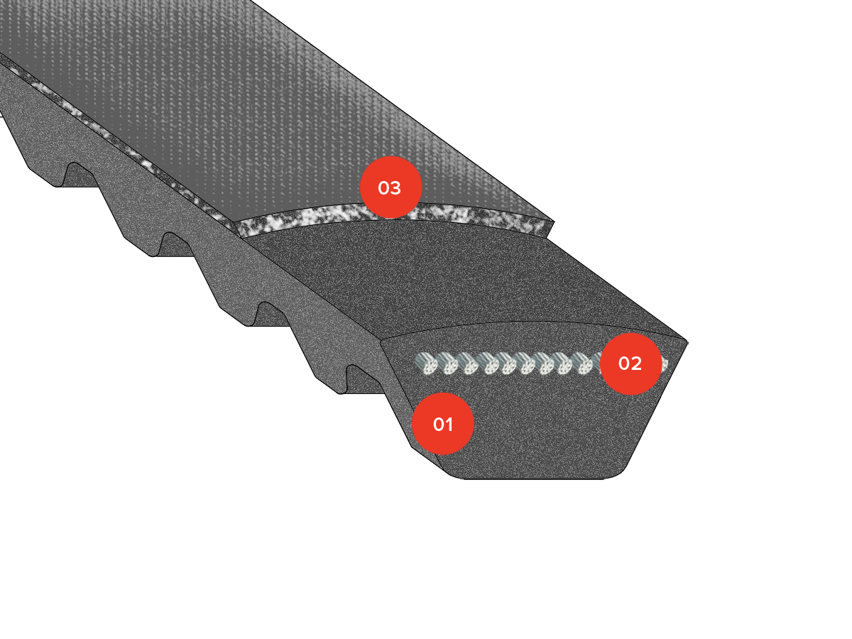 v-belts rubber raw edge varisect components