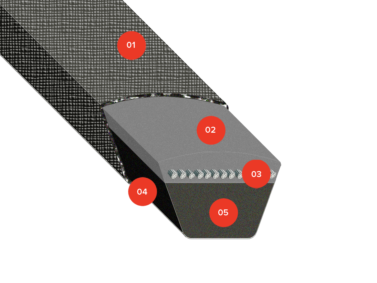 V-belts Rubber Wrapped OLEOSTATIC GOLD